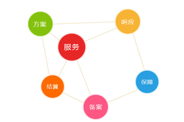 在NAT存儲型VPS上搭建NextCloud并使用Cloudflare CDN實現(xiàn)直接訪問